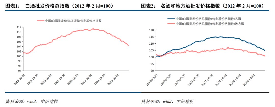 中信建投:旺季临近 关注白酒超跌个股和三季报绩优方向
