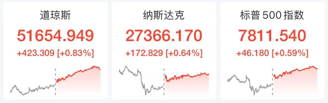 中概股深夜爆发，小米涨超9%，美股光通信股走强，运营商巨头暴跌