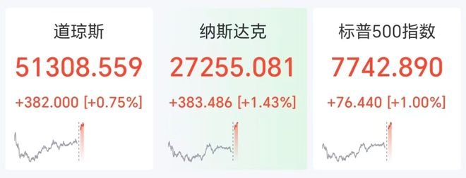 国际油价重挫4%,英伟达创历史新高,特斯拉涨超5%,比特币突破8.7万美元,中概股走低