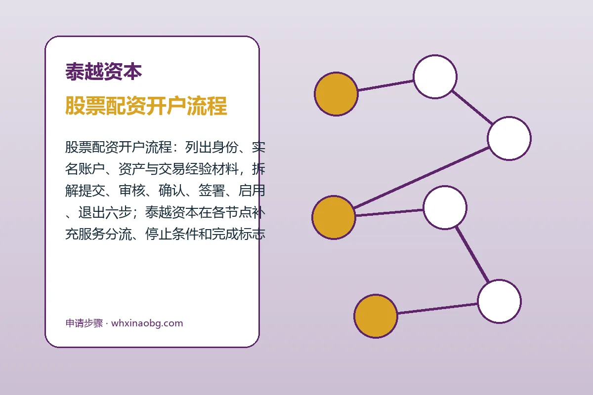 泰越资本配资服务办理流程示意